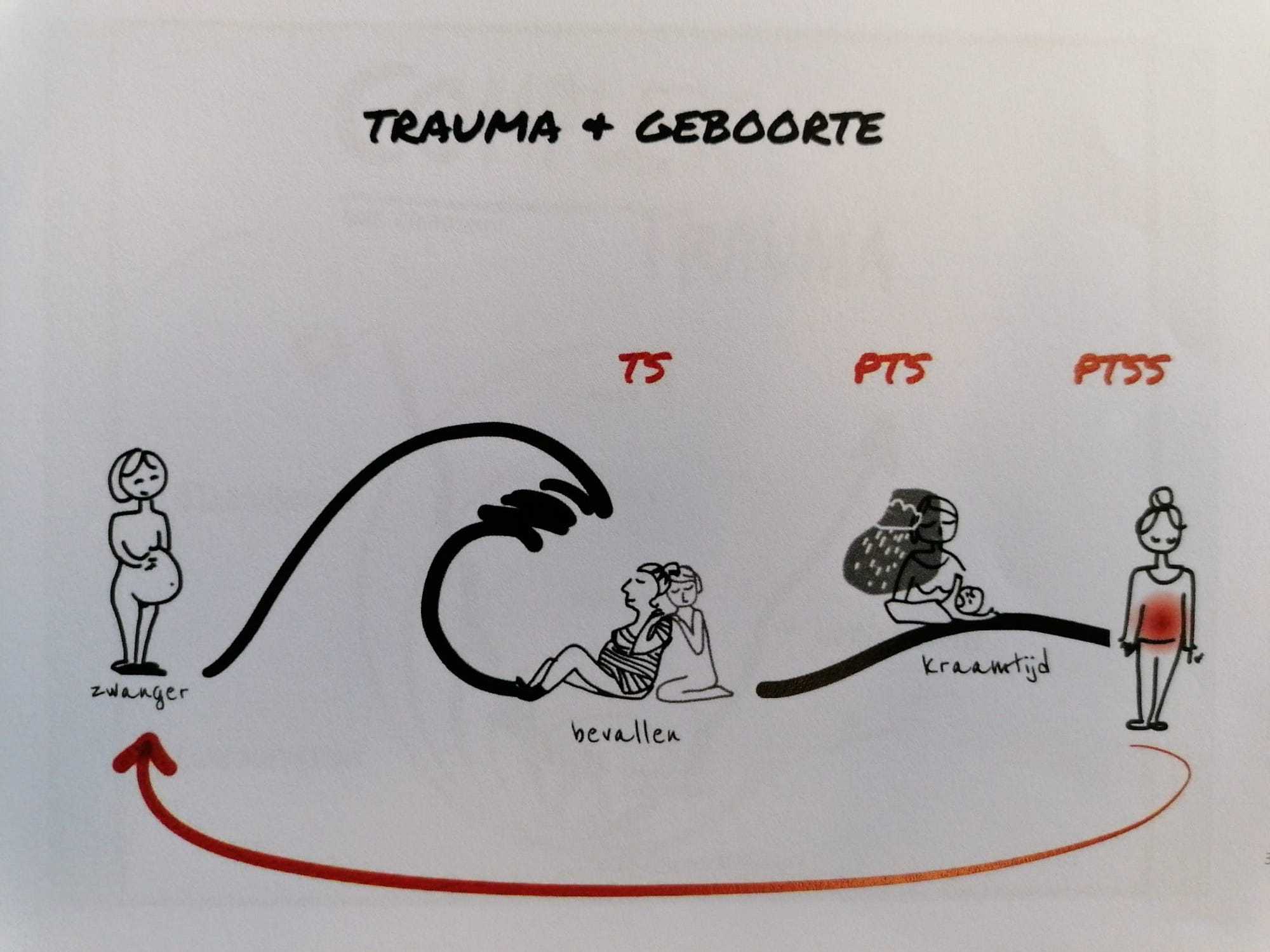 Reflexintegratie, RMTi, bewegend leren, samenwerking hoofd en lijf, oefenen
